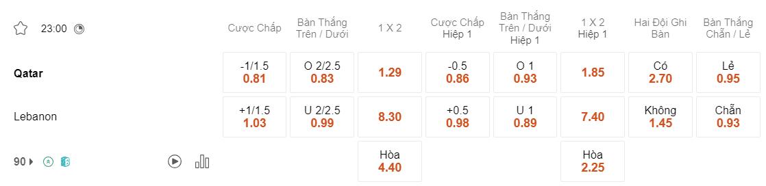 Tỷ lệ kèo Qatar vs Lebanon