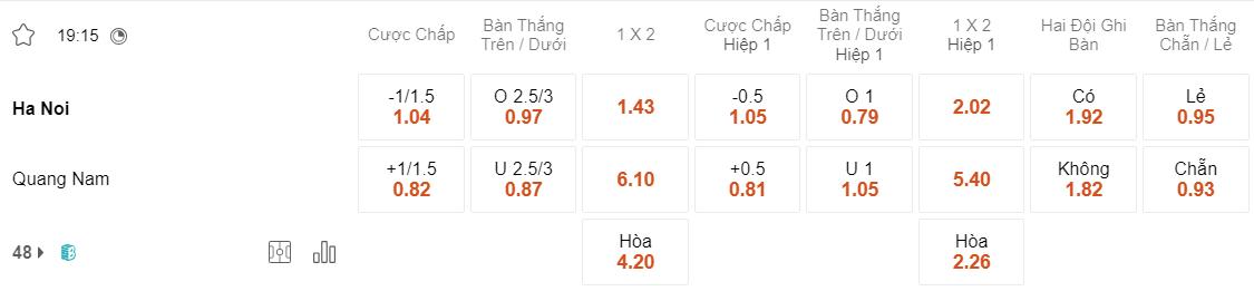 Tỷ lệ kèo Hà Nội vs Quảng Nam