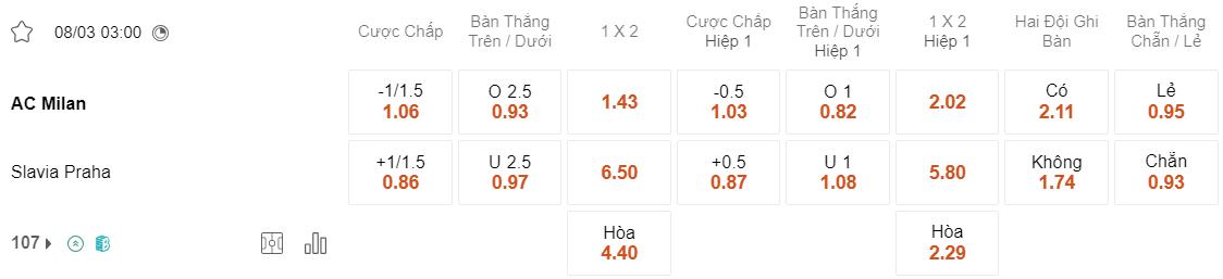 Tỷ lệ kèo Milan vs Slavia Prague