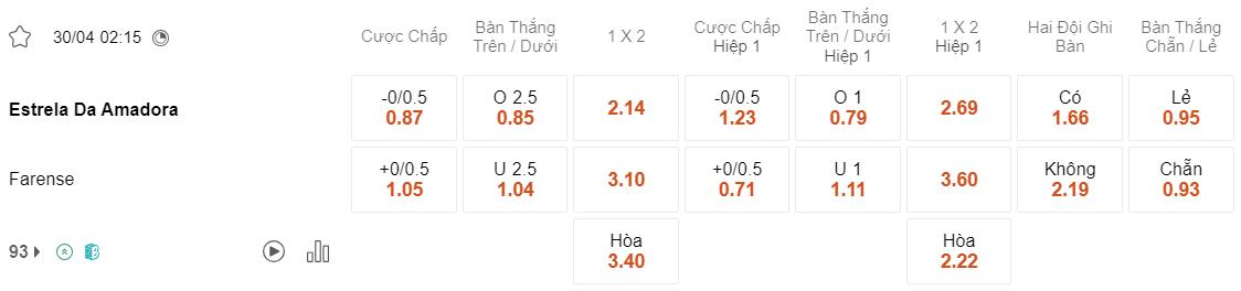Tỷ lệ kèo Estrela vs Farense