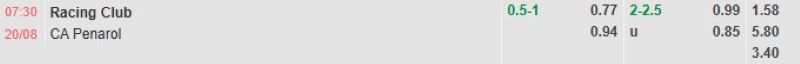 ti-le-keo-tran-racing-club-vs-penarol
