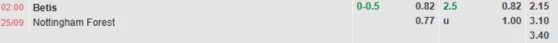 ti-le-keo-tran-betis-vs-nottingham