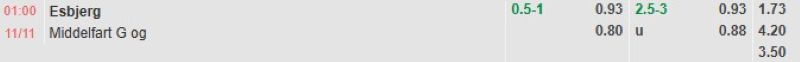 ti-le-keo-tran-esbjerg-vs-middelfart