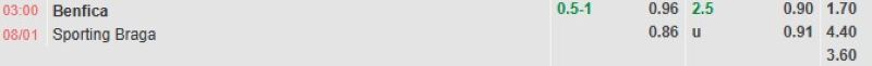 ti-le-keo-tran-benfica-vs-sporting-braga